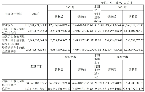 晶科能源：光储合一，勇穿行业周期！